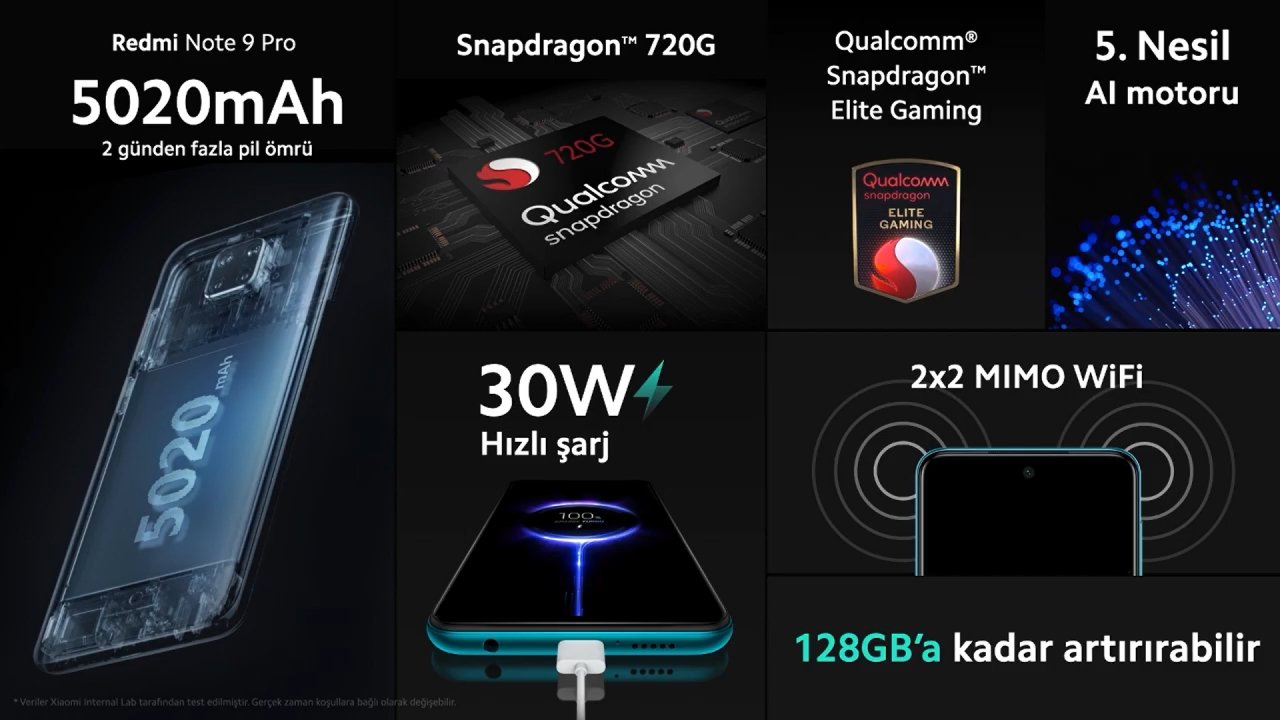 Xiaomi Redmi Note 9 Pro Конкуренты