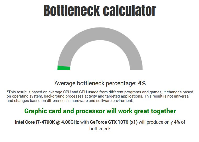 Darboğaz hesaplama sitesi "The Bottlenecker" | Technopat Sosyal