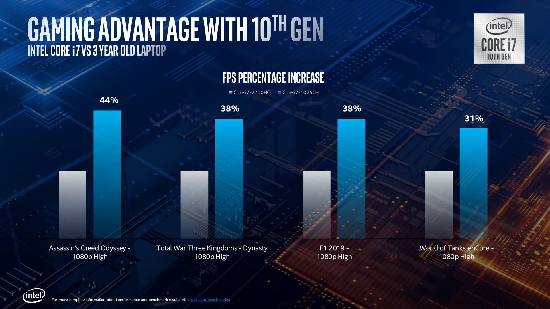 10th Gen Intel Core H-Series Processor Presentation-06.jpg