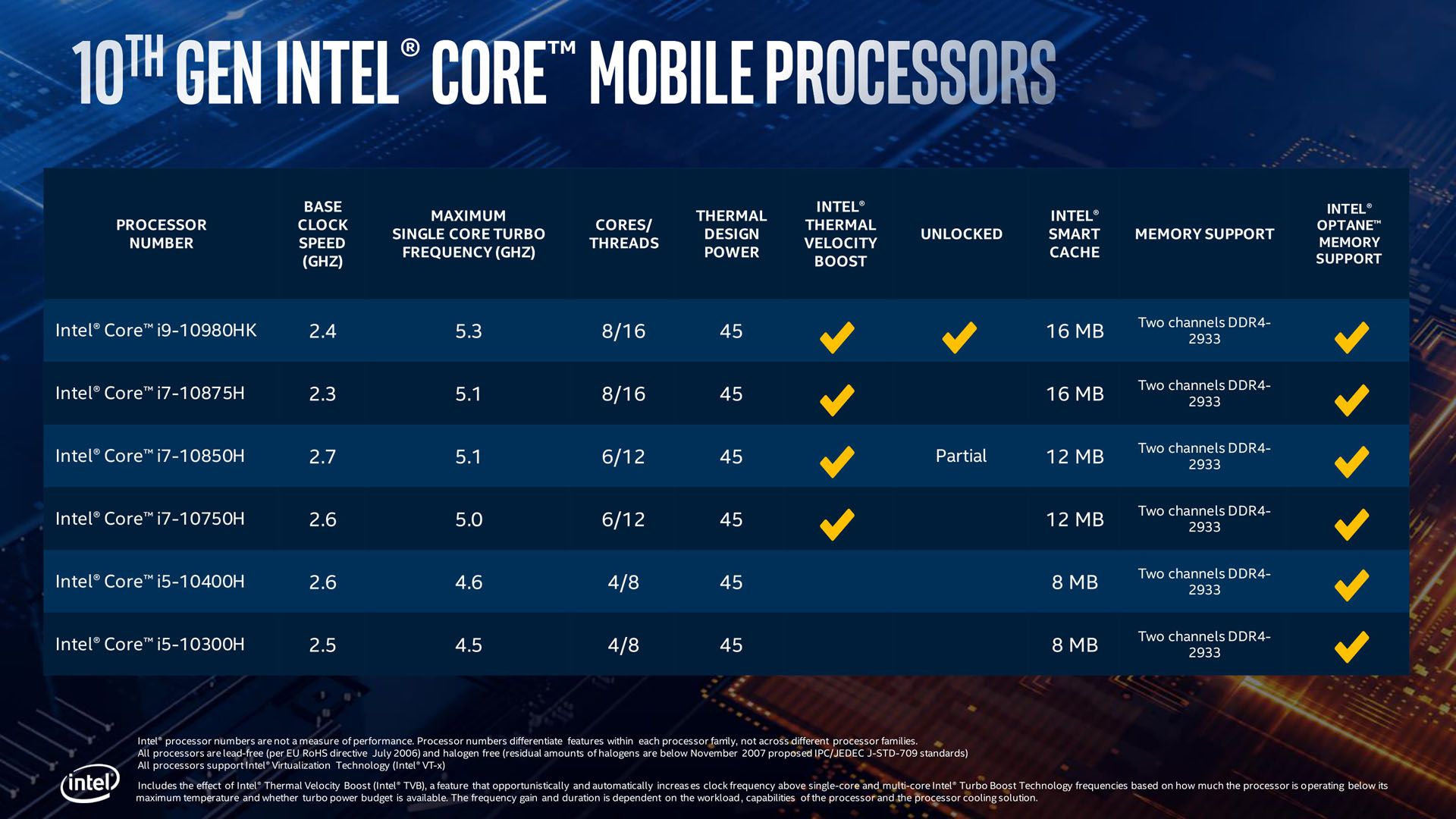 10th Gen Intel Core H-Series Processor Presentation-15.jpg