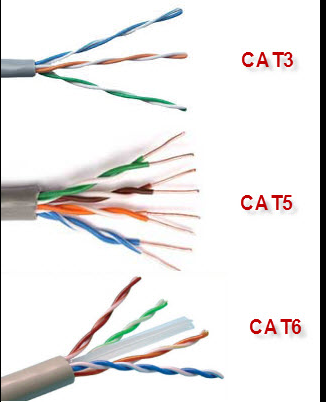 İnternet için Cat kablo türleri arasındaki fark nedir? | Technopat Sosyal