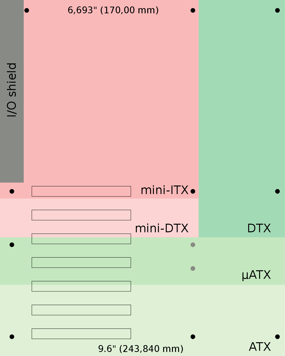 mATX kasa ile ATX kasa arasındaki fark nedir? | Technopat Sosyal