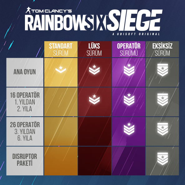 Rainbow Six: Siege paket farkları nedir? | Technopat Sosyal