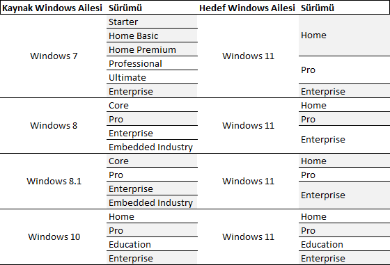 Windows 11 ile Hangi Lisans Anahtarları Kullanılabiliyor?
