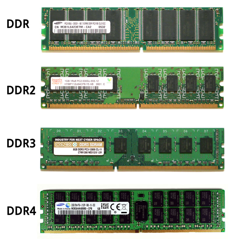 DDR 3 RAM DDR 4 anakarta takılır mı? | Technopat Sosyal
