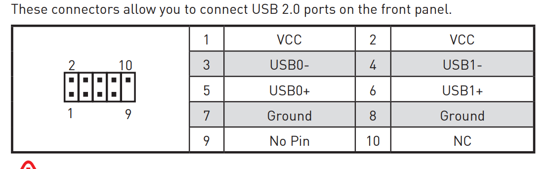 Ön panel USB bağlantısı nasıl yapılır? | Technopat Sosyal