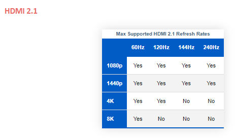 HDMI 2.1 kaç Hz destekler? | Technopat Sosyal
