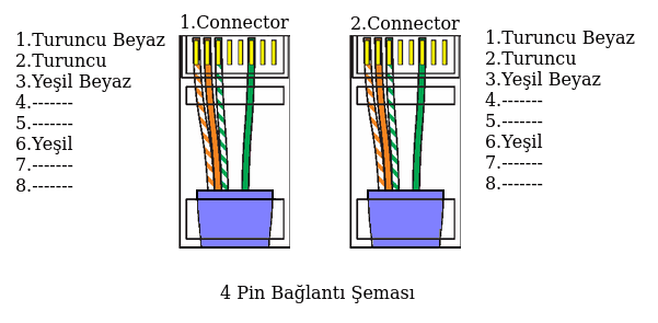 2 bilgisayar için 1 internet kablosu kullanılabilir mi?