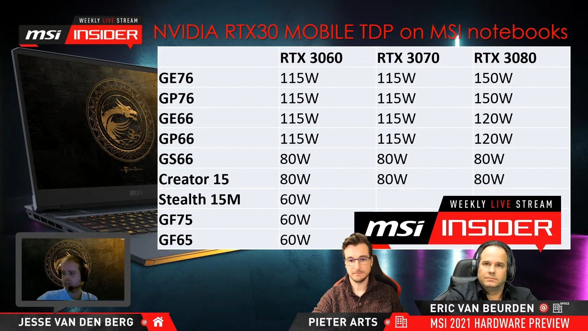 MSI RTX 3000 laptop GPU TDP değerleri açıklandı | Technopat Sosyal