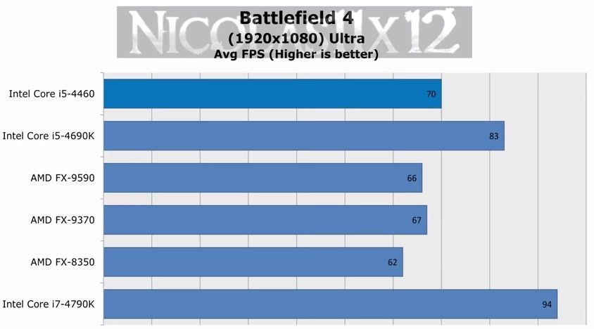 Oyunlarda AMD mi yoksa Intel mi daha iyi? | Technopat Sosyal