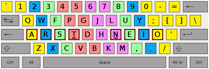 68747470733a2f2f636f6c656d616b2e636f6d2f77696b692f696d616765732f652f65662f436f6c656d616b5f6669...png