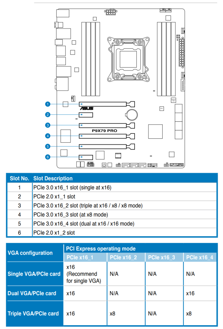 ASUS P9x79 Pro anakarta NVMe M.2 SSD takılabilir mi? | Technopat Sosyal