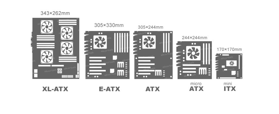 Eski Micro ATX kasaya yeni Micro ATX anakart uyar mı? | Technopat Sosyal