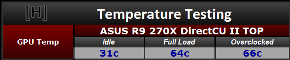 Asus R9 270x Load Temperature.PNG