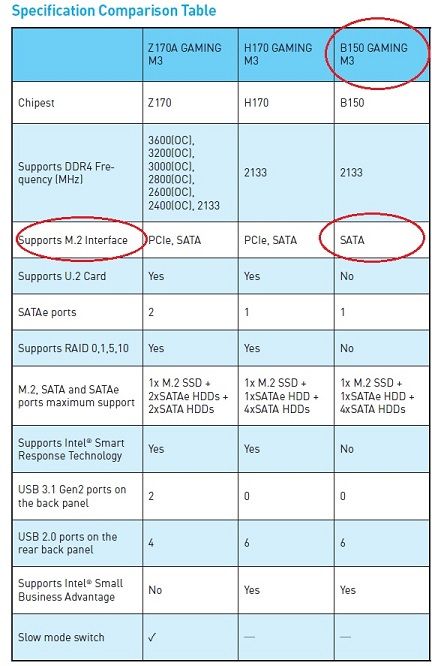 MSI B150 GAMING M3 Anakart ve NVMe SSD Desteği | Technopat Sosyal