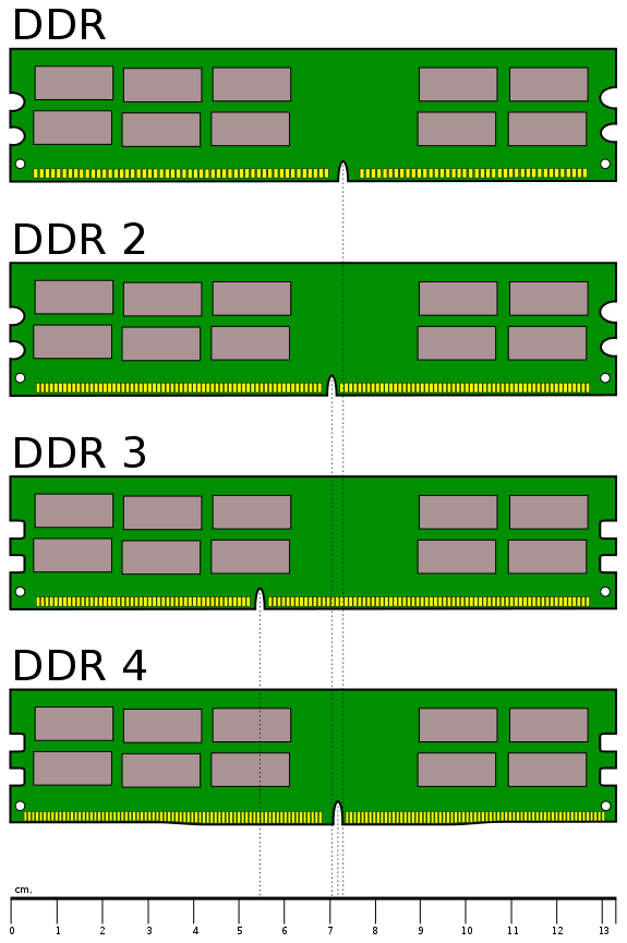 Çözüldü: DDR4 ve DDR2 RAM uyumlu çalışır mı? | Technopat Sosyal
