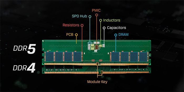 DDR4 ve DDR5 RAM beraber çalıştırılabilir mi? | Technopat Sosyal