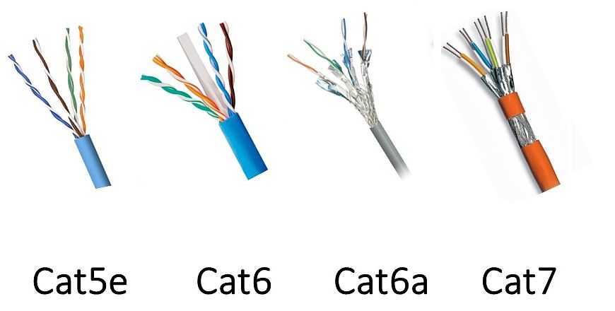 CAT6 Ethernet Marka Önerisi | Technopat Sosyal