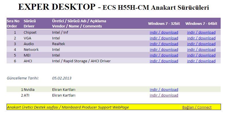 Exper ECS - H55H-CM Windows 8 sürücü eksikliği | Technopat Sosyal