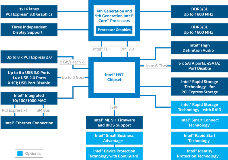 h97-chipset-diagram.png