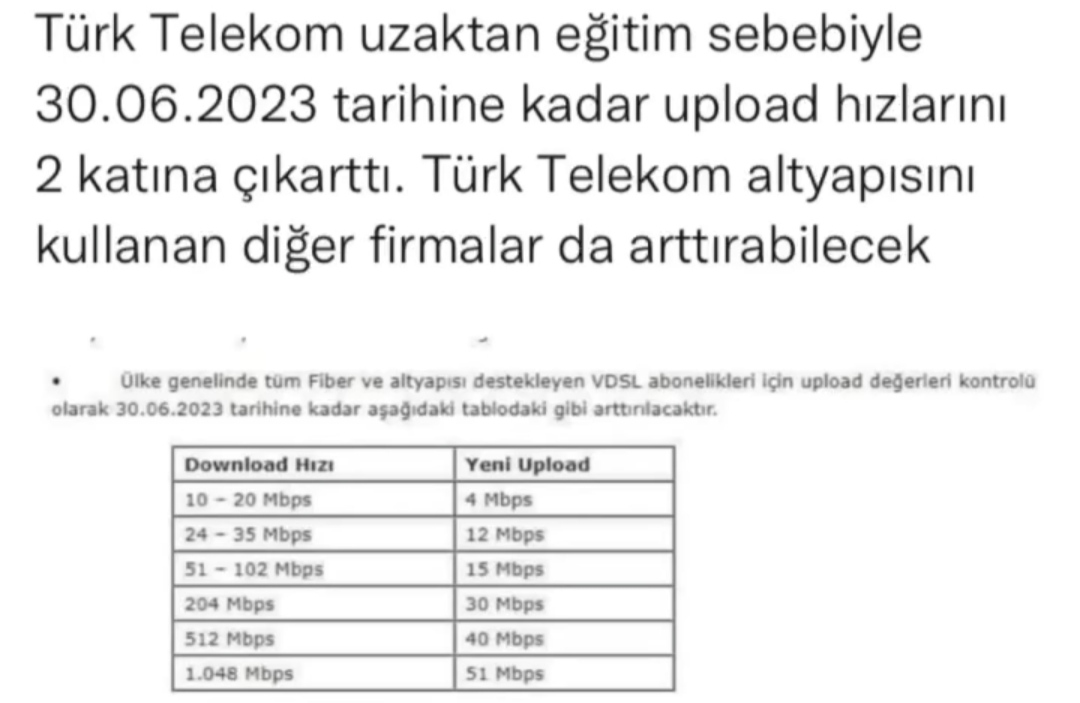 Türk Telekom upload hızını temmuza kadar artıracak | Technopat Sosyal