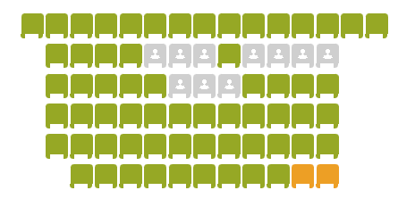 Sinemada en iyi koltuk yeri hangisidir? | Technopat Sosyal
