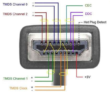 HDMI Kablosunu Çıkarıp Takınca Kırmızı Ekran Sorunu | Technopat Sosyal
