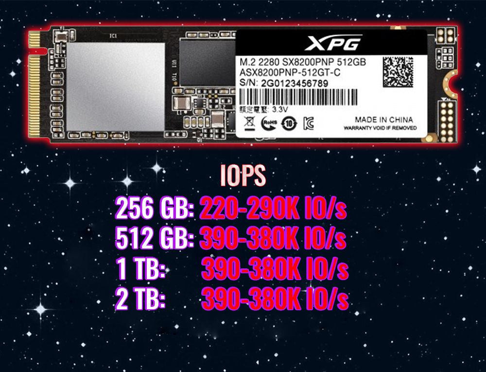 Rehber: Adata XPG SX8200 PRO NVMe SSD inceleme | Technopat Sosyal