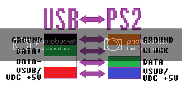 PS/2 girişi USB girişe çevirme | Technopat Sosyal