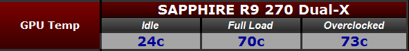 Sapphhire R9 270x Load Temperature.PNG