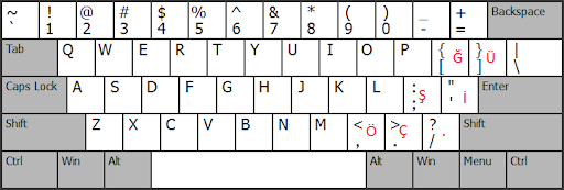 İngilizce klavyeyi sembolleri sabit tutarak sadece harfleri Türkçe yapmak |  Technopat Sosyal