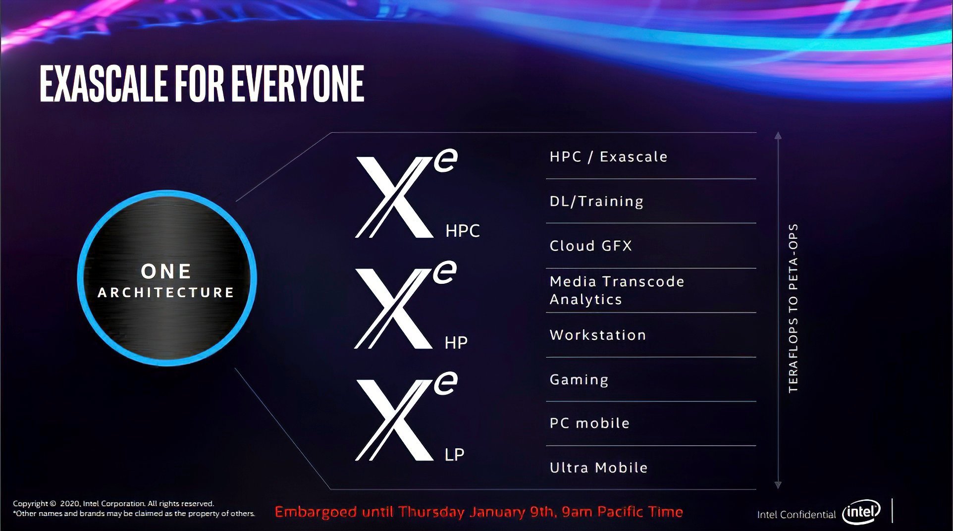 Intel Xe Ekran Kartı Hakkında Her Şey - Technopat