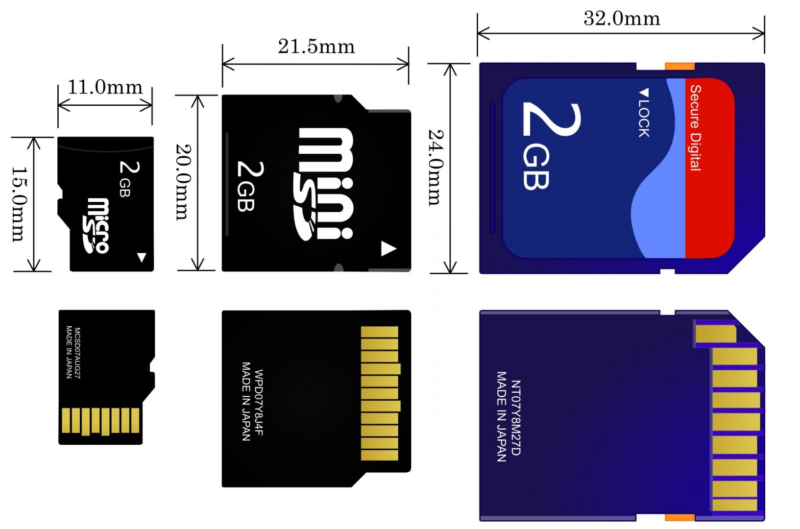 SD ve microSD Kart Satın Alma Rehberi - Technopat
