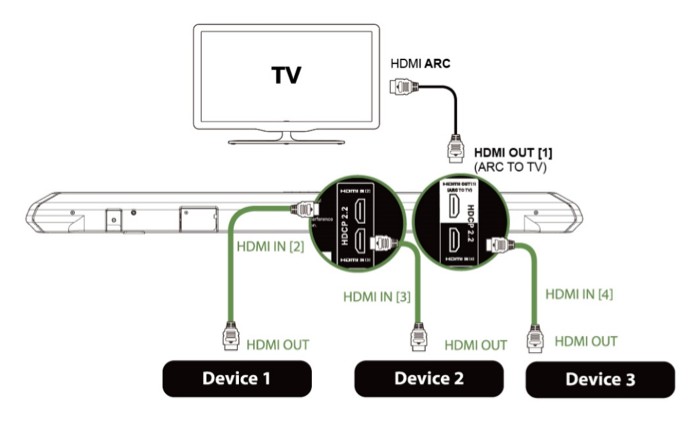 HDMI CEC Nedir? - Technopat