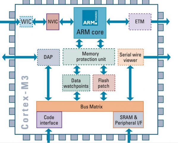 ARM Nedir? Intel ve AMD'nin Yerini Alacak mı? - Technopat