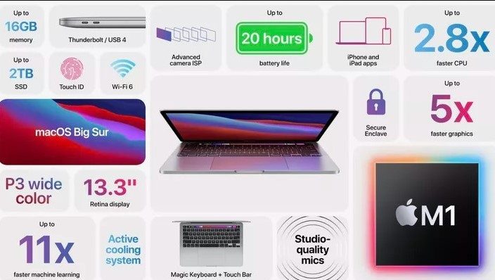 MacBook Pro M1 İncelemesi (Video) - Technopat