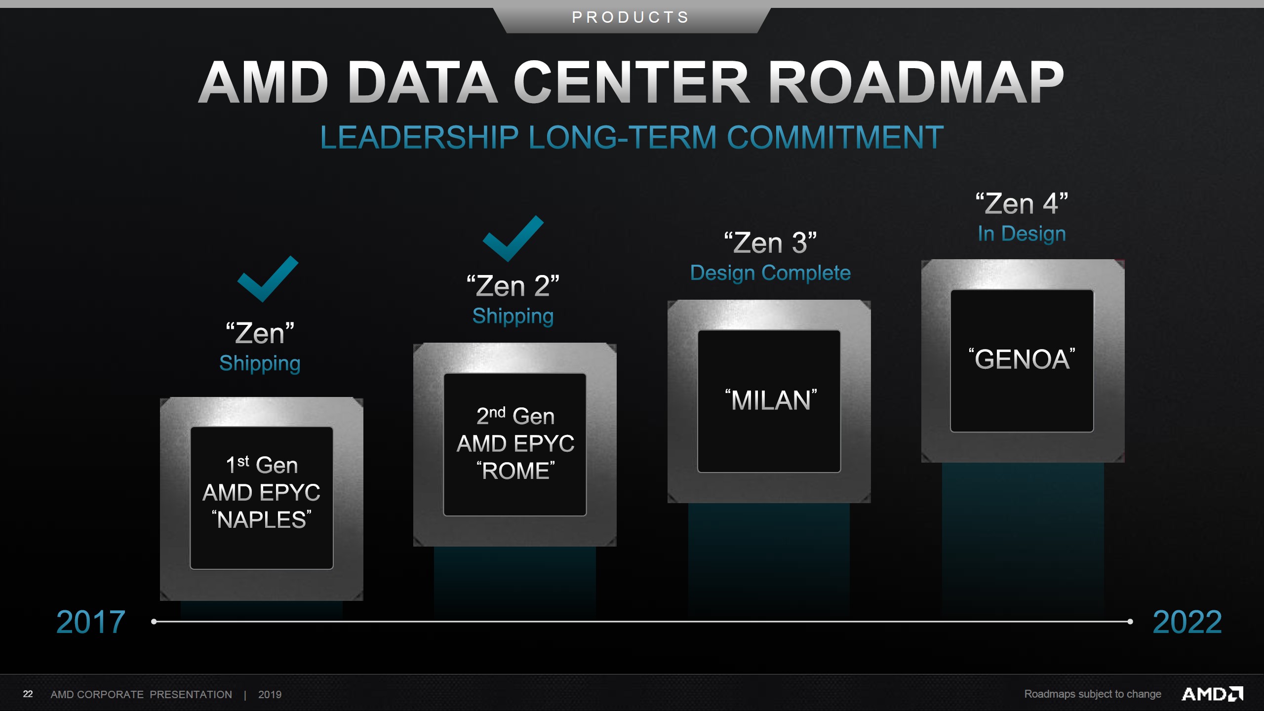 AMD Zen 4 İşlemciler Yüzde 40 Daha Hızlı Olabilir - Technopat