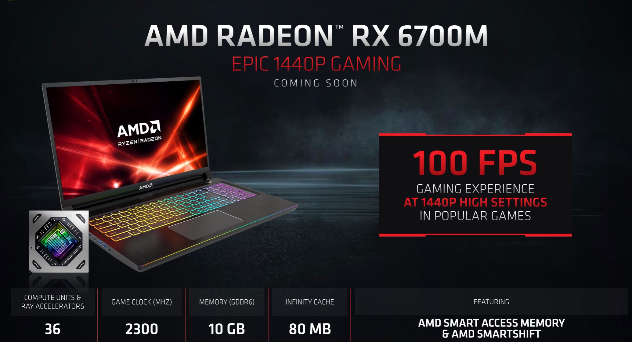 AMD Radeon RX 6000M Laptop Ekran Kartları Tanıtıldı - Technopat