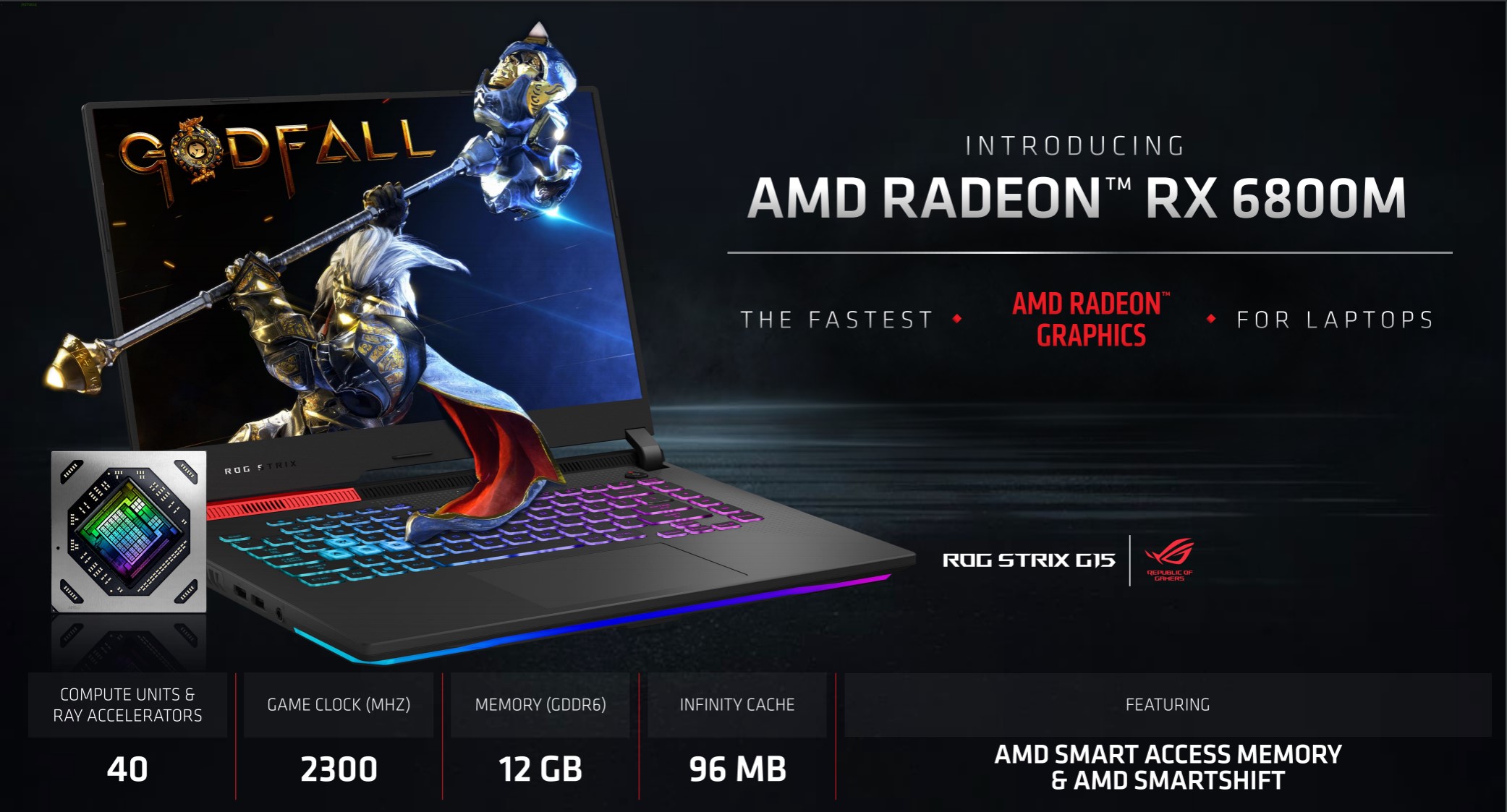AMD Radeon RX 6000M Laptop Ekran Kartları Tanıtıldı - Technopat