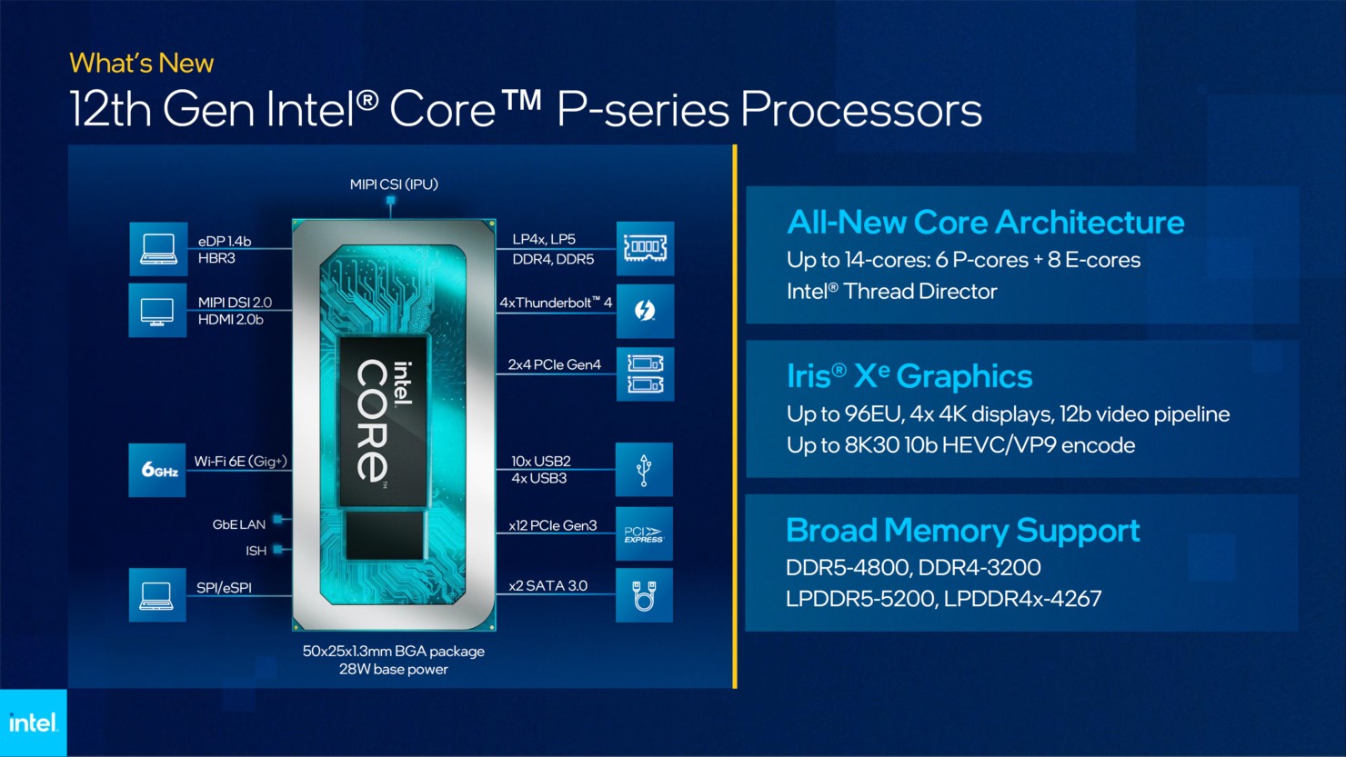 Intel 12. Nesil Alder Lake P ve U Serisi Mobil İşlemci Özellikleri -  Technopat