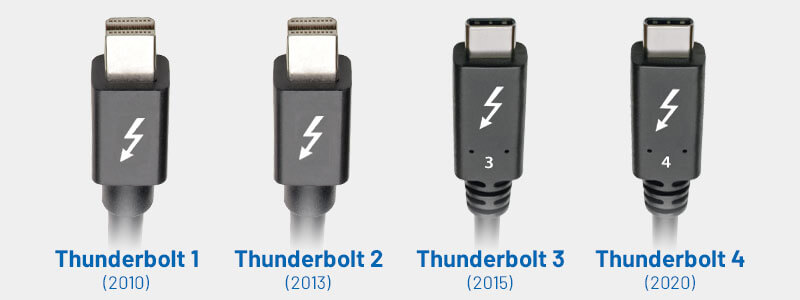 Thunderbolt 4 Nedir? - Technopat